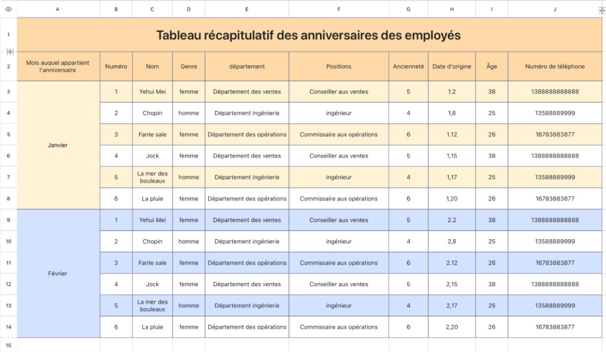 Tableau récapitulatif des anniversaires des employés